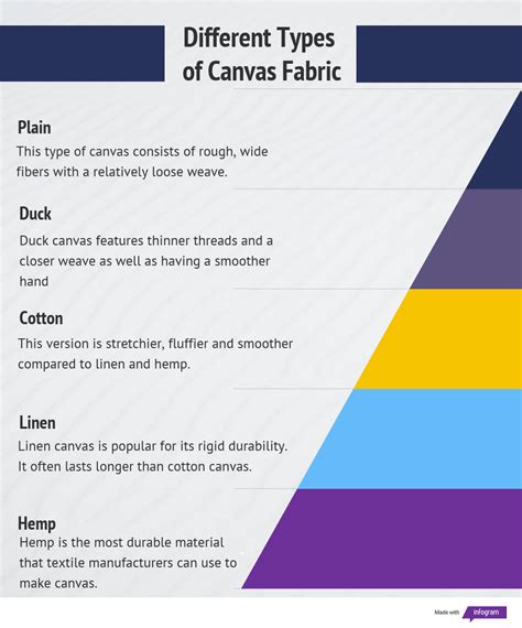 different types of canvas fabric.